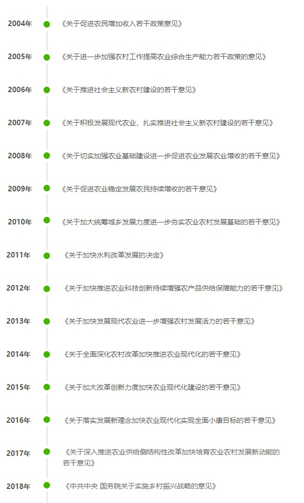 鄉(xiāng)村振興時代背景